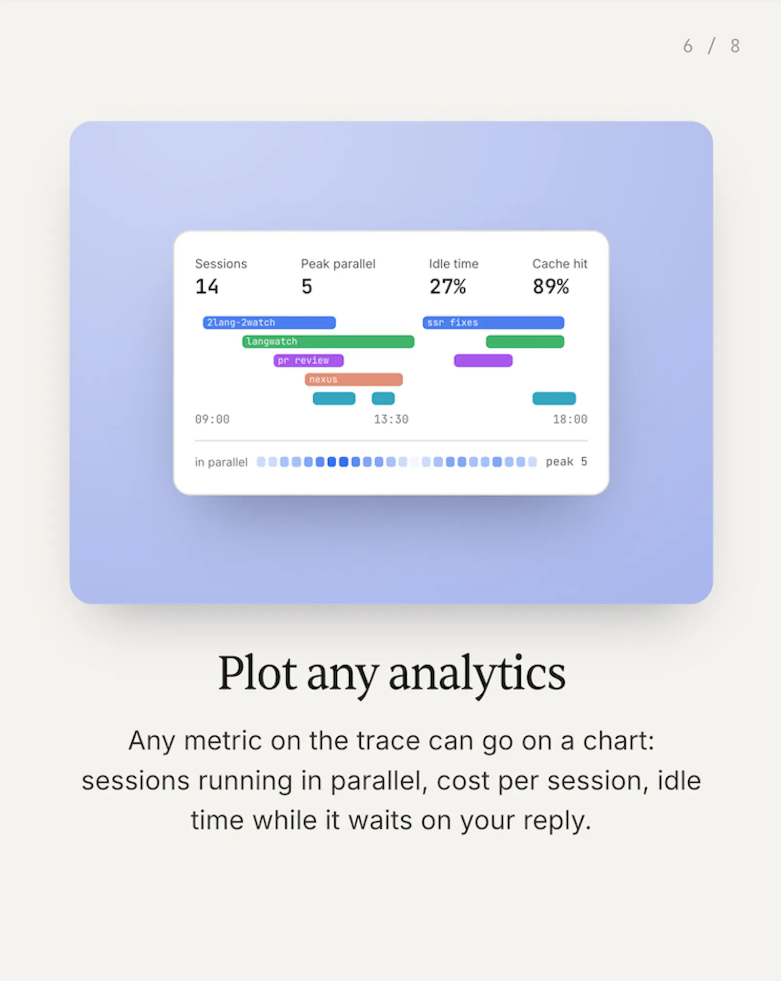 Claude Code usage tracking by LangWatch  screenshot 7