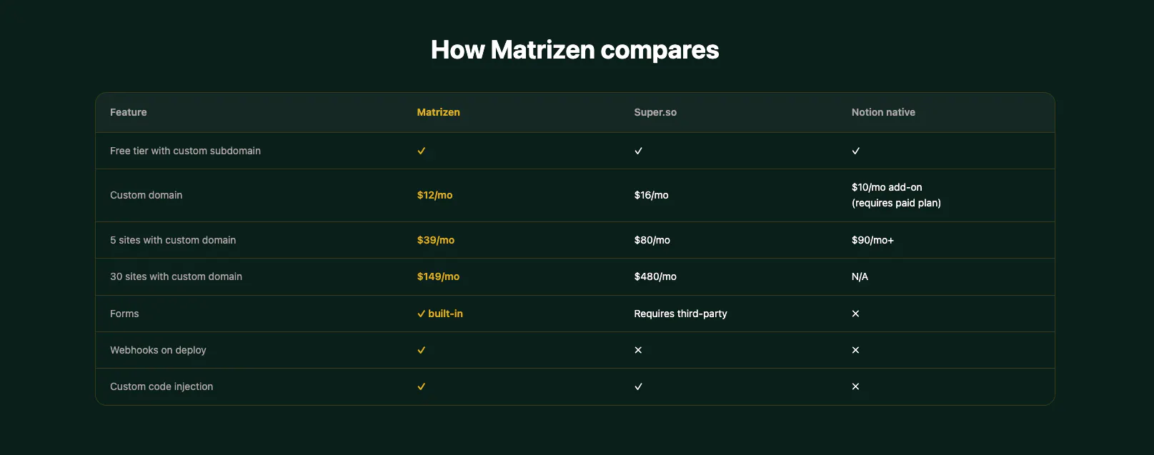 Matrizen gallery image