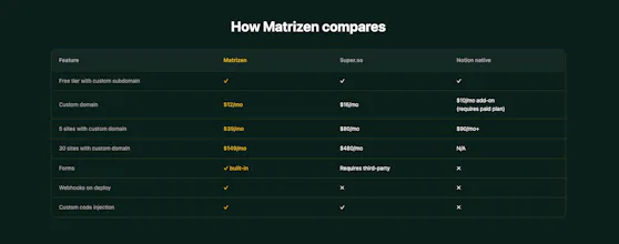 Matrizen gallery image