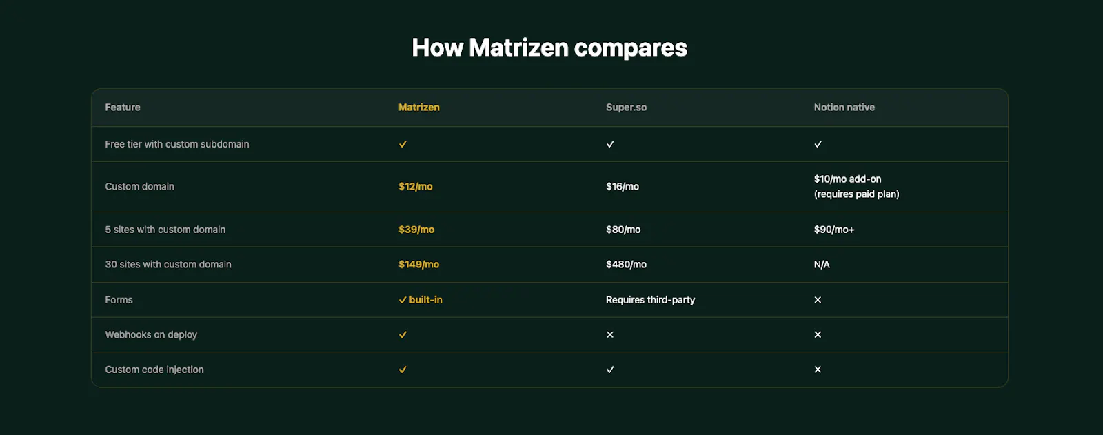 Matrizen screenshot 3
