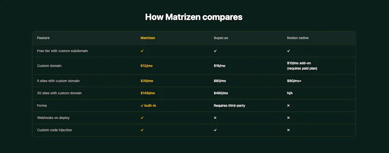 Matrizen screenshot 3