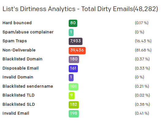 ListClean gallery image