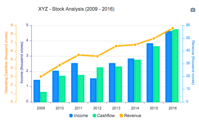 ApexCharts gallery image