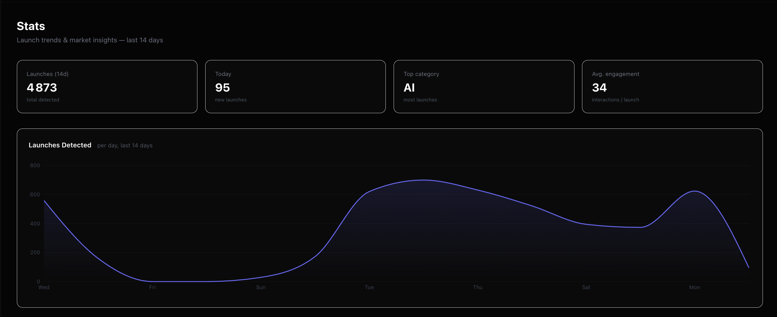 LaunchLead gallery image