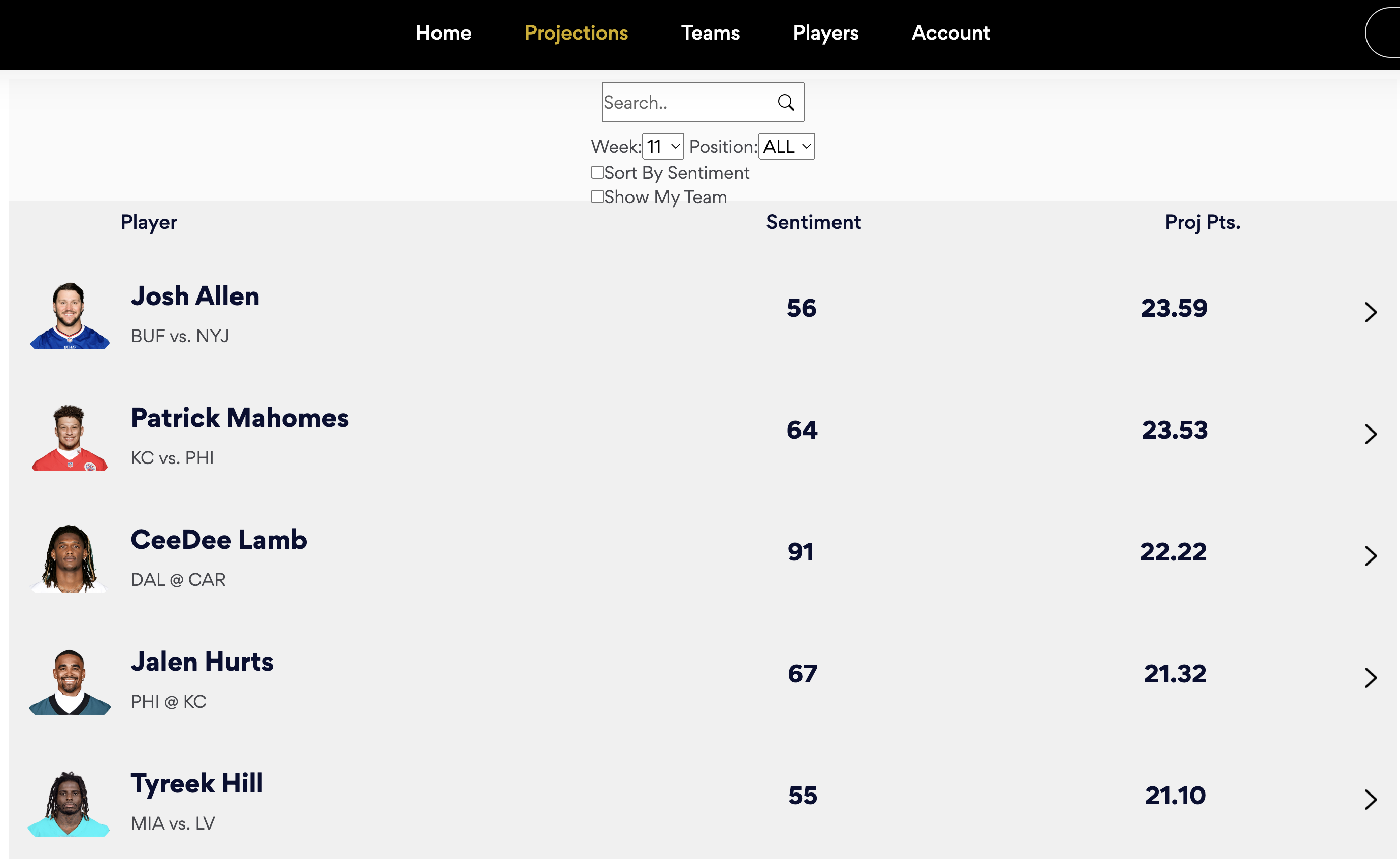 Sentitrac gallery image