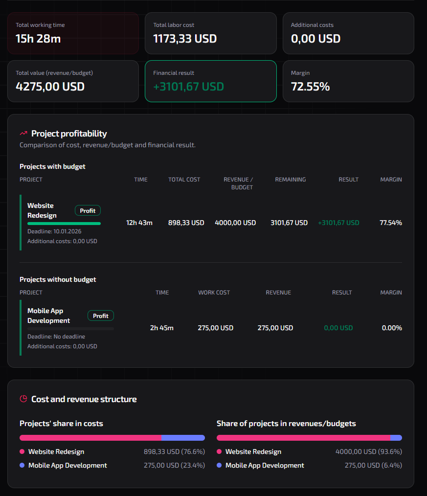 Taskiter gallery image