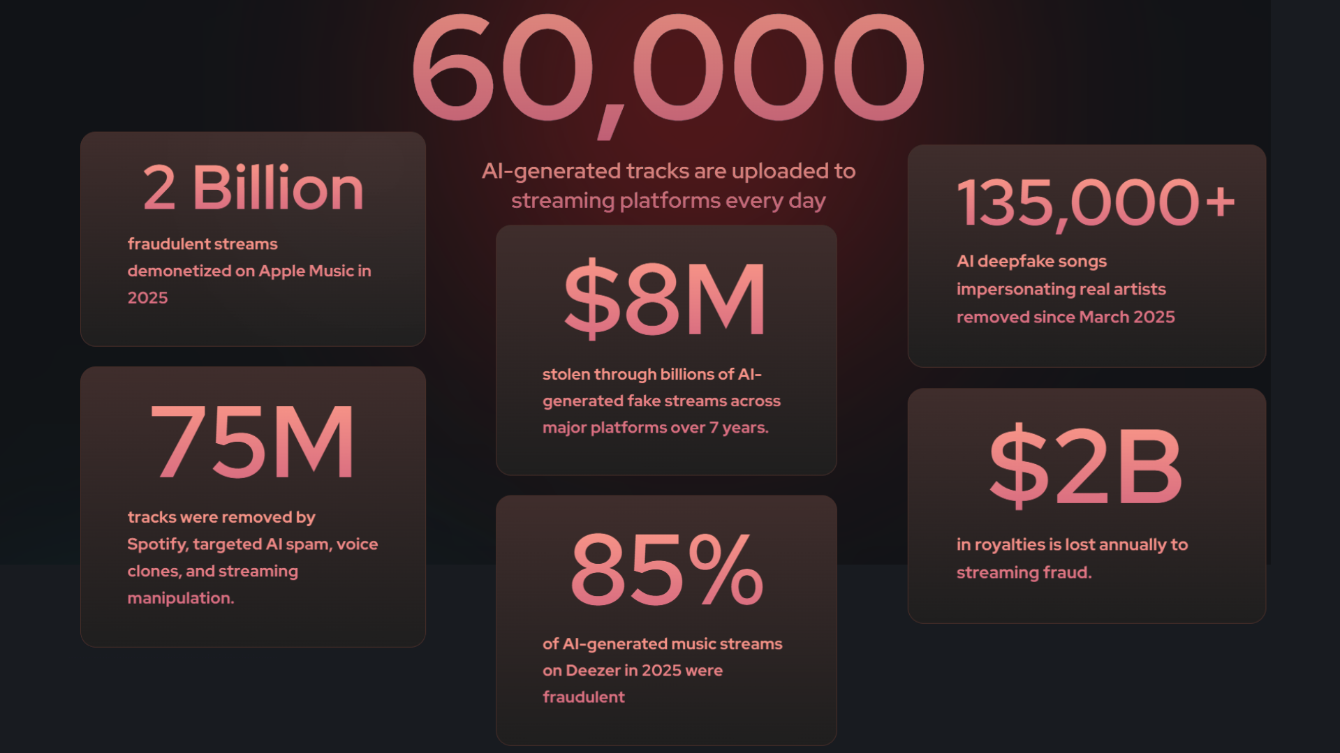 Authentify gallery image