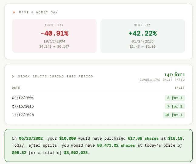 How Much Would I Have - Screenshot 5 showing product features and functionality