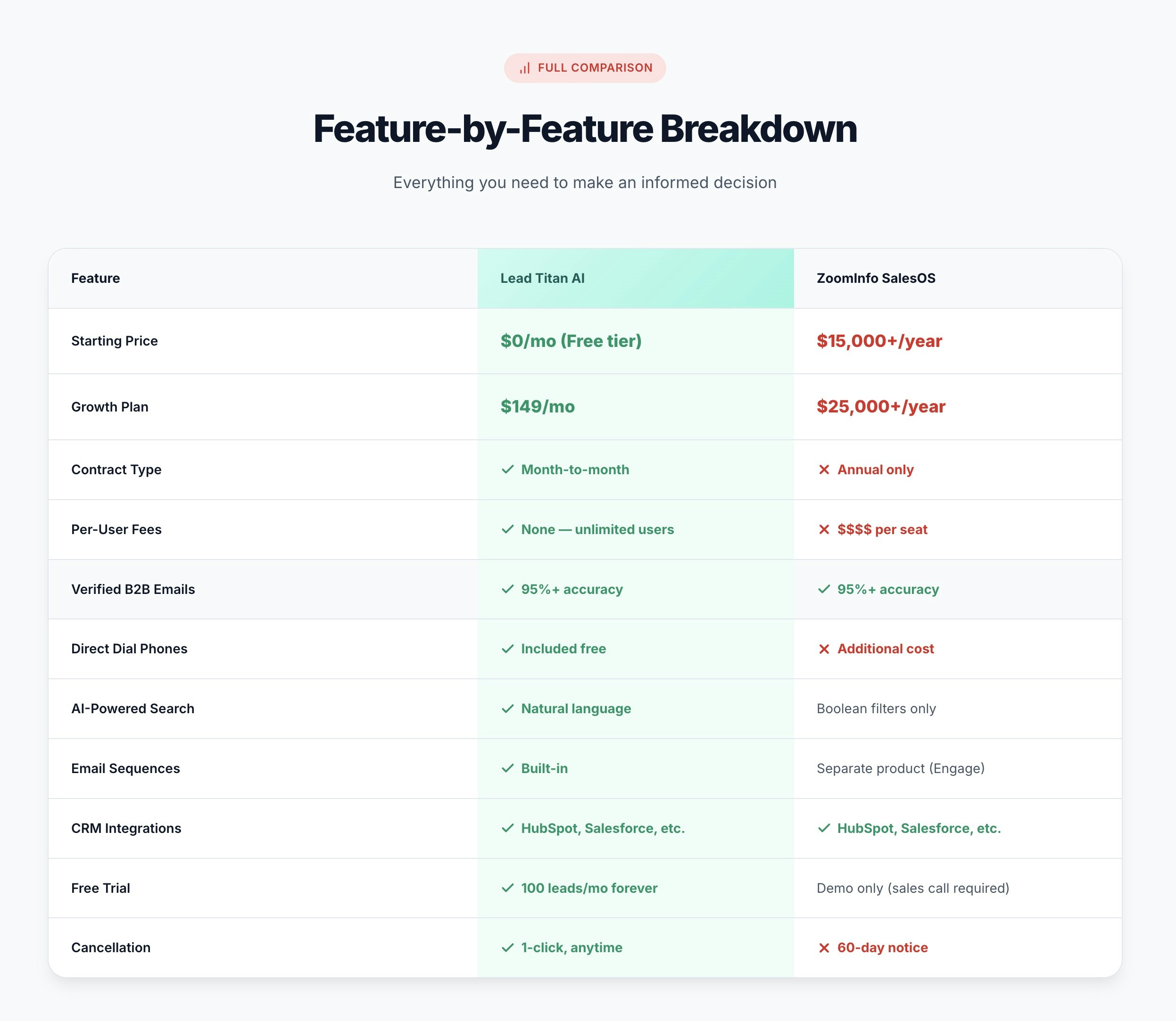 Lead Titan gallery image