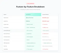 Lead Titan gallery image