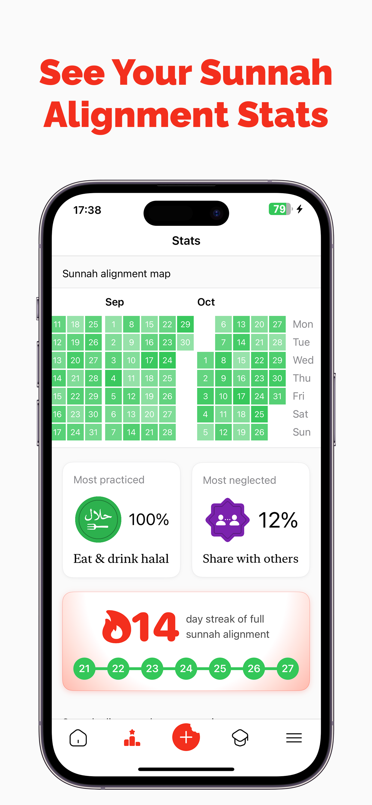 Sunnah Bites gallery image