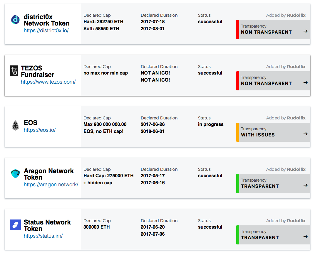 ICO Transparency Monitor