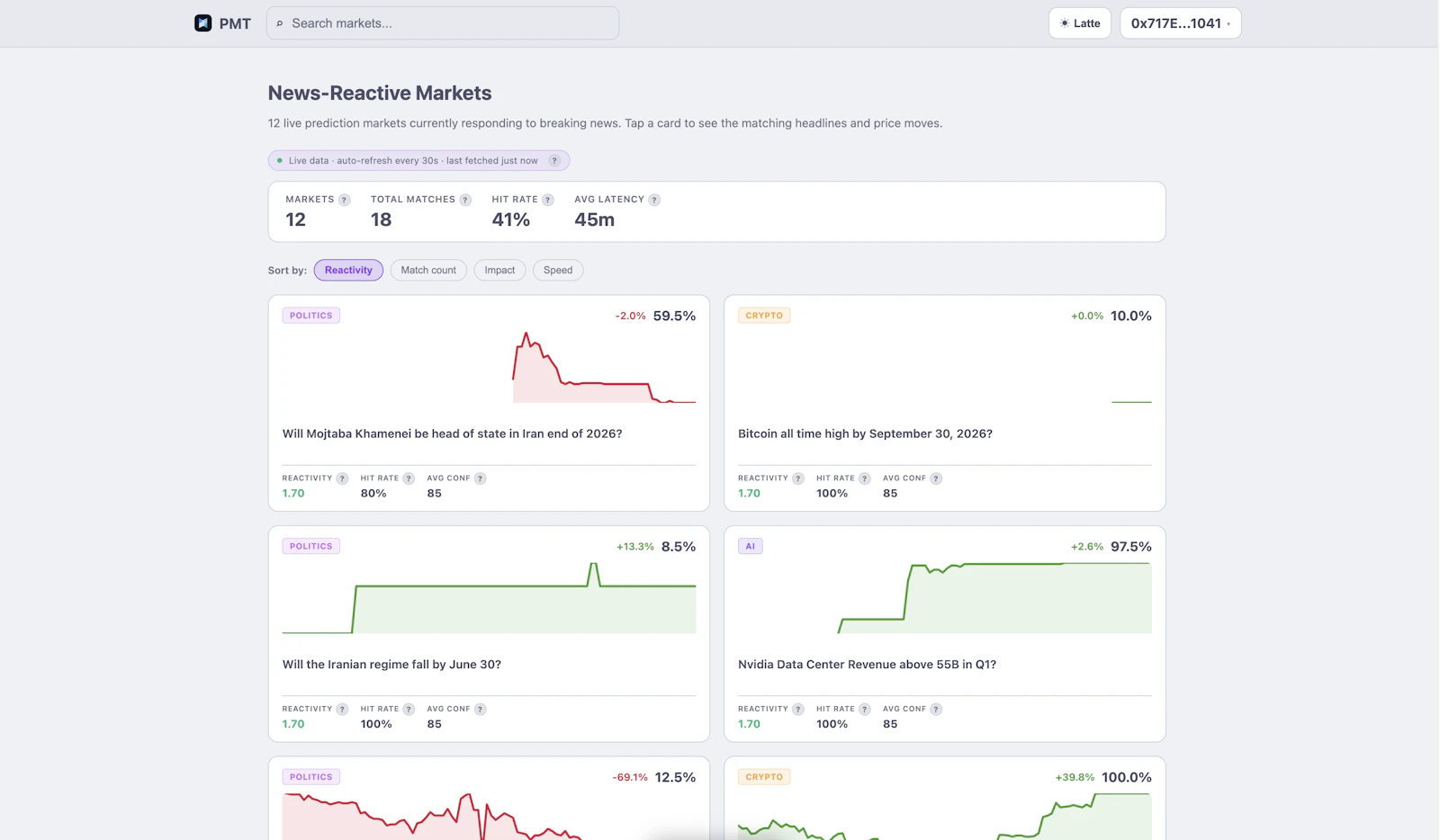 Polymarket Trade — Live Analytics screenshot 4