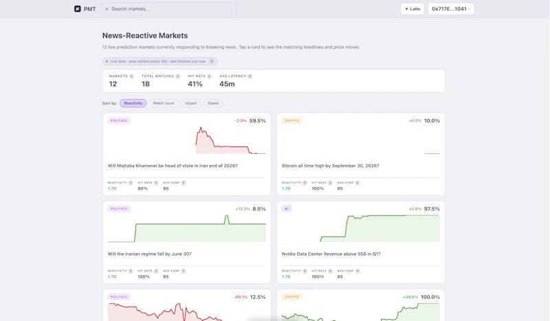 Polymarket Trade — Live Analytics screenshot 4