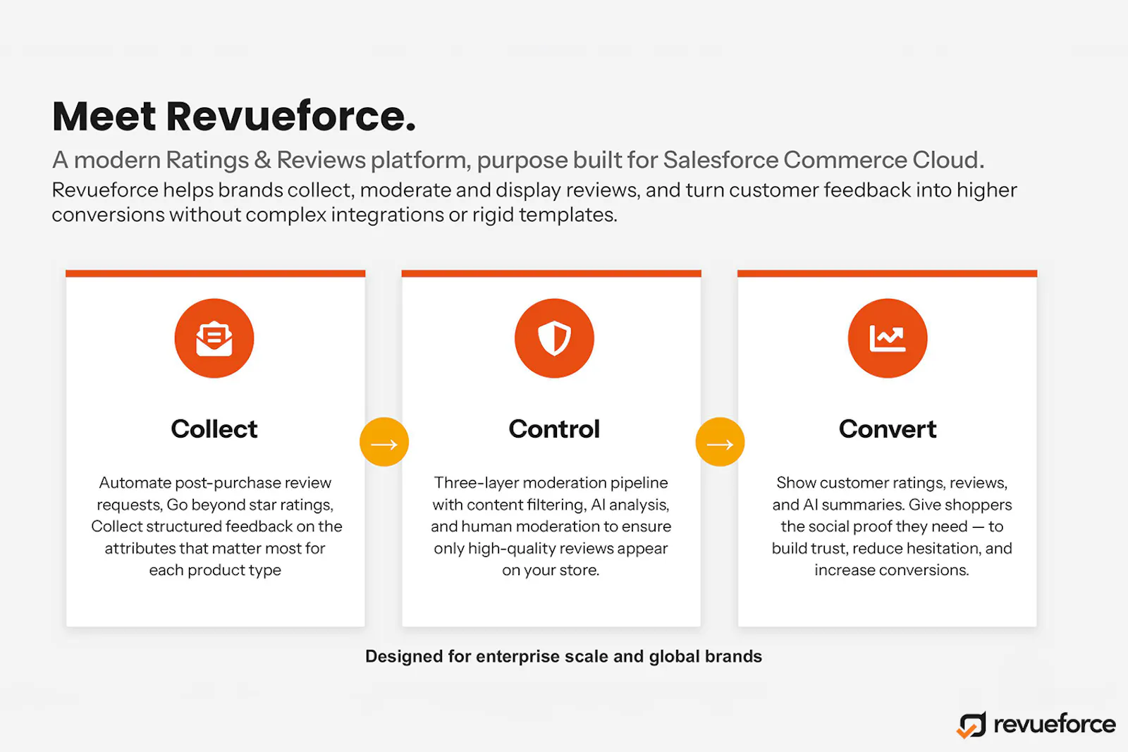 Revueforce screenshot 2