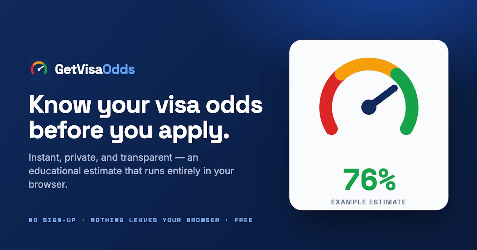 GetVisaOdds screenshot 1