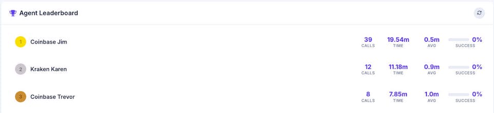 SIPSentinel gallery image