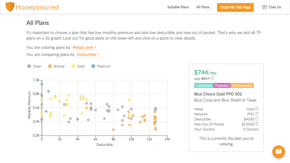 HoneyInsured gallery image