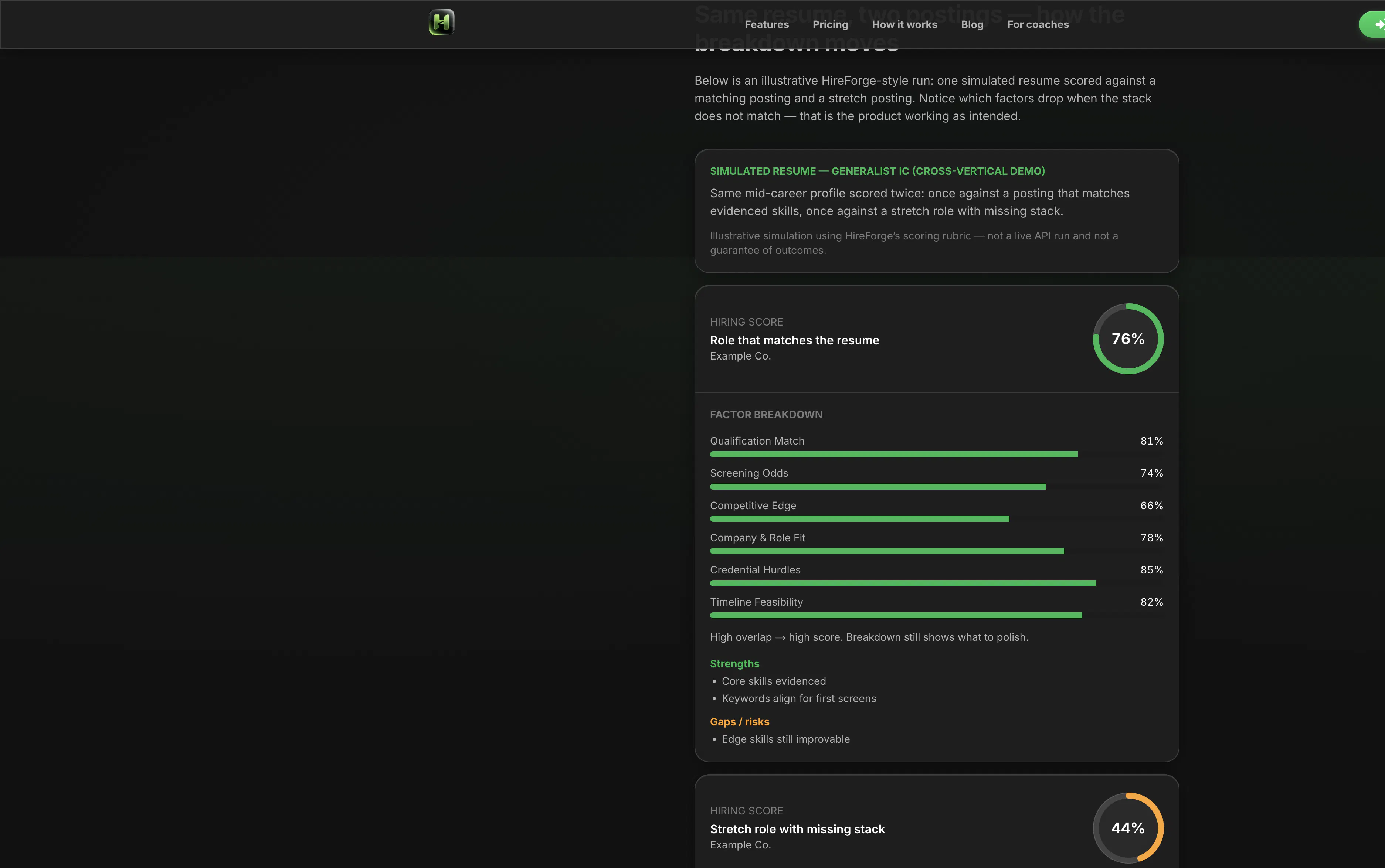 HireForge gallery image