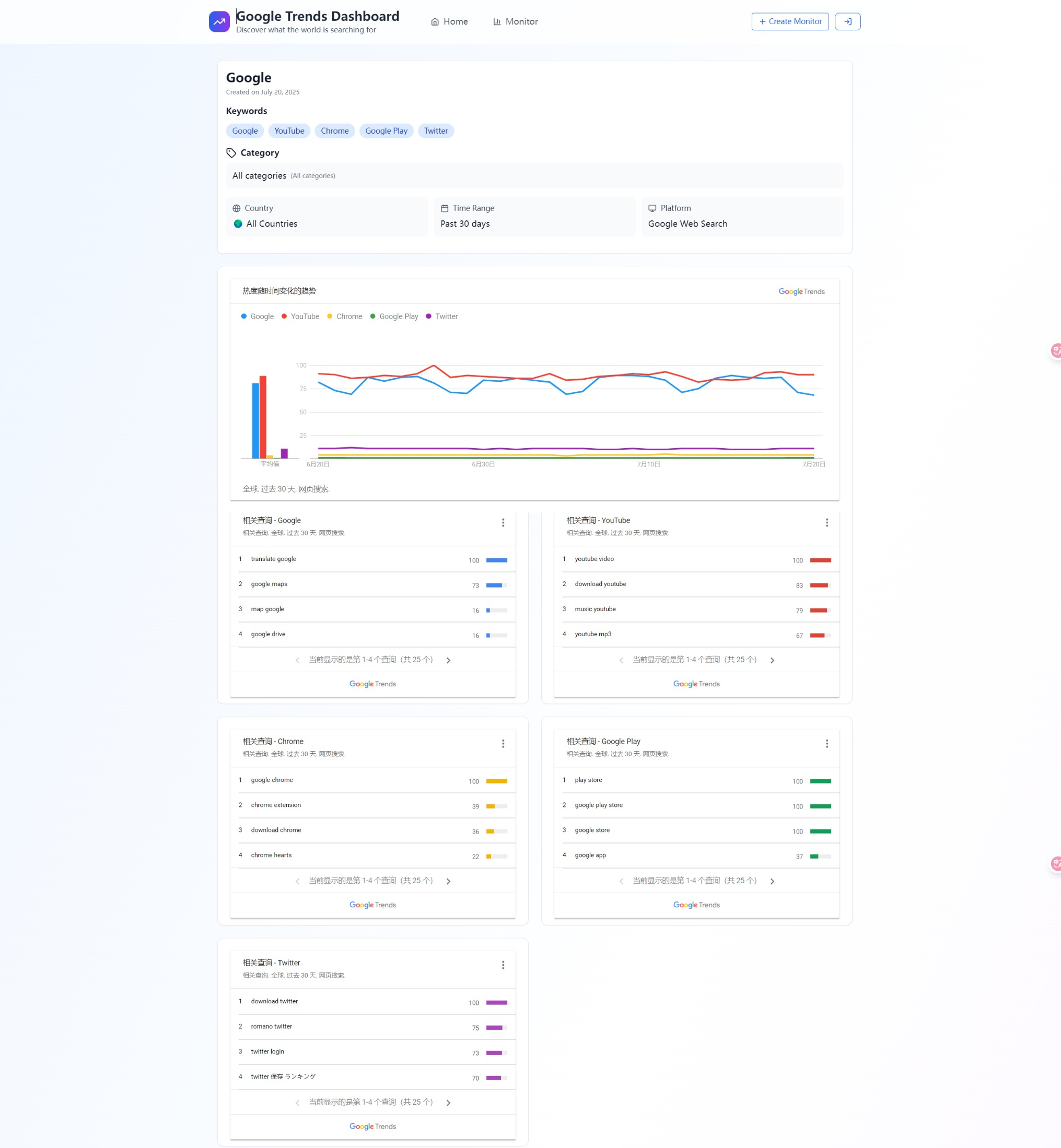 Google Trends Dashboard gallery image