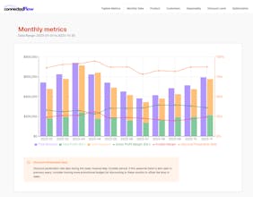 Margin Erosion AI for eCommerce gallery image