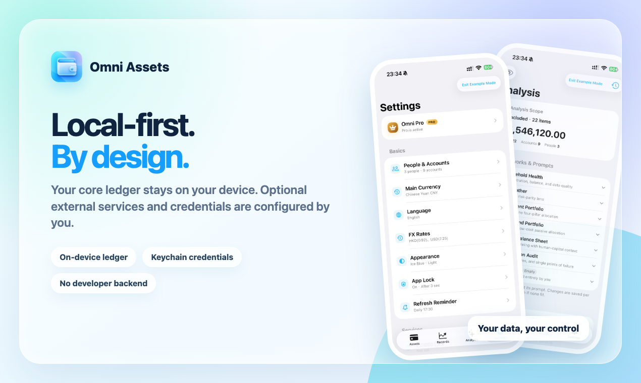 Omni Assets gallery image