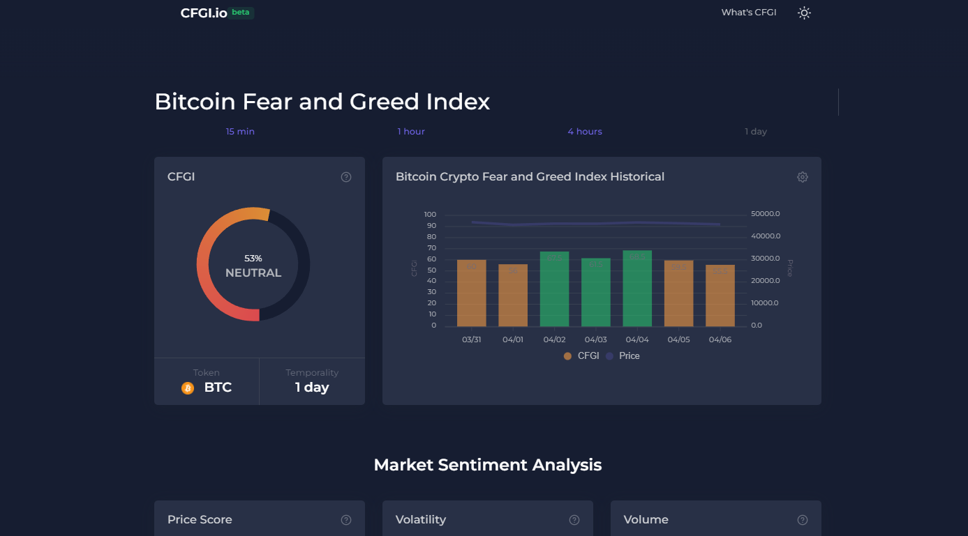 Crypto Fear and Greed Index gallery image