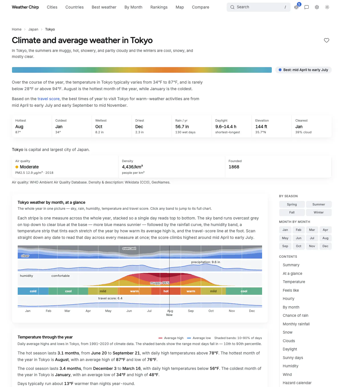 Weather Chirp gallery image