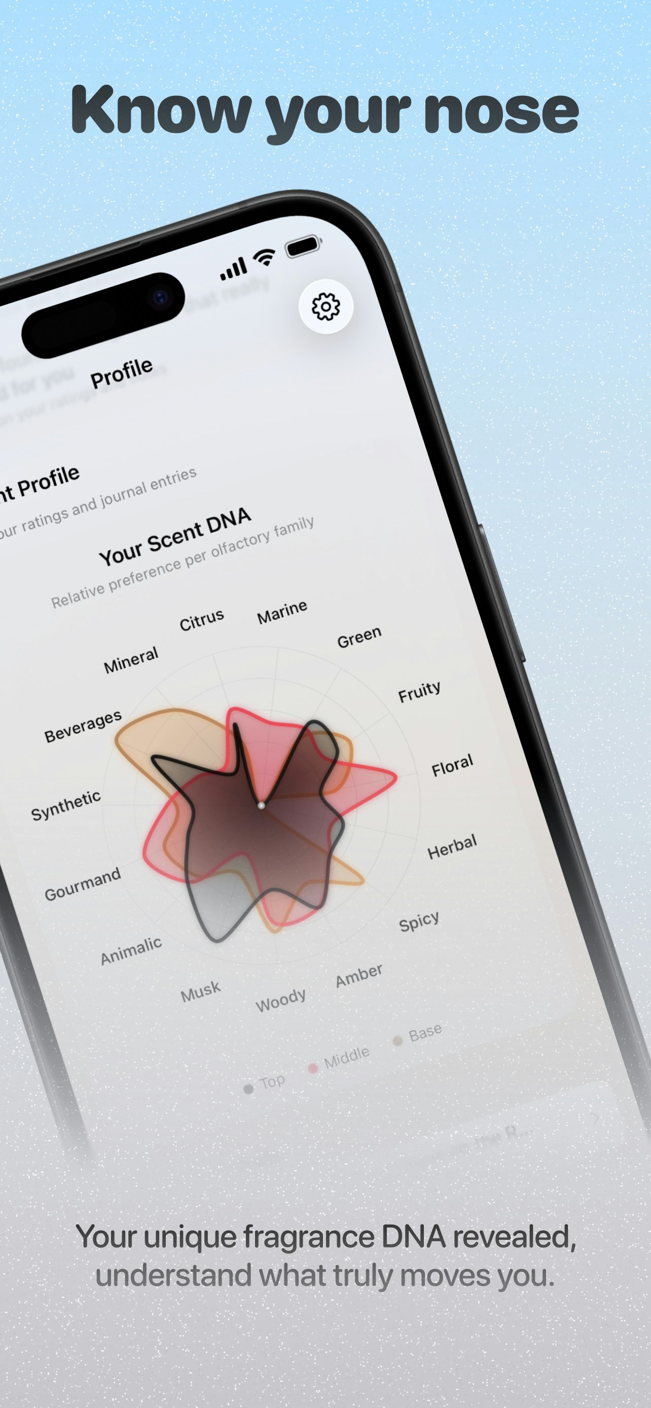 Prefume gallery image