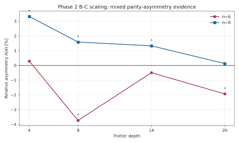 SCPN Quantum Control screenshot 28