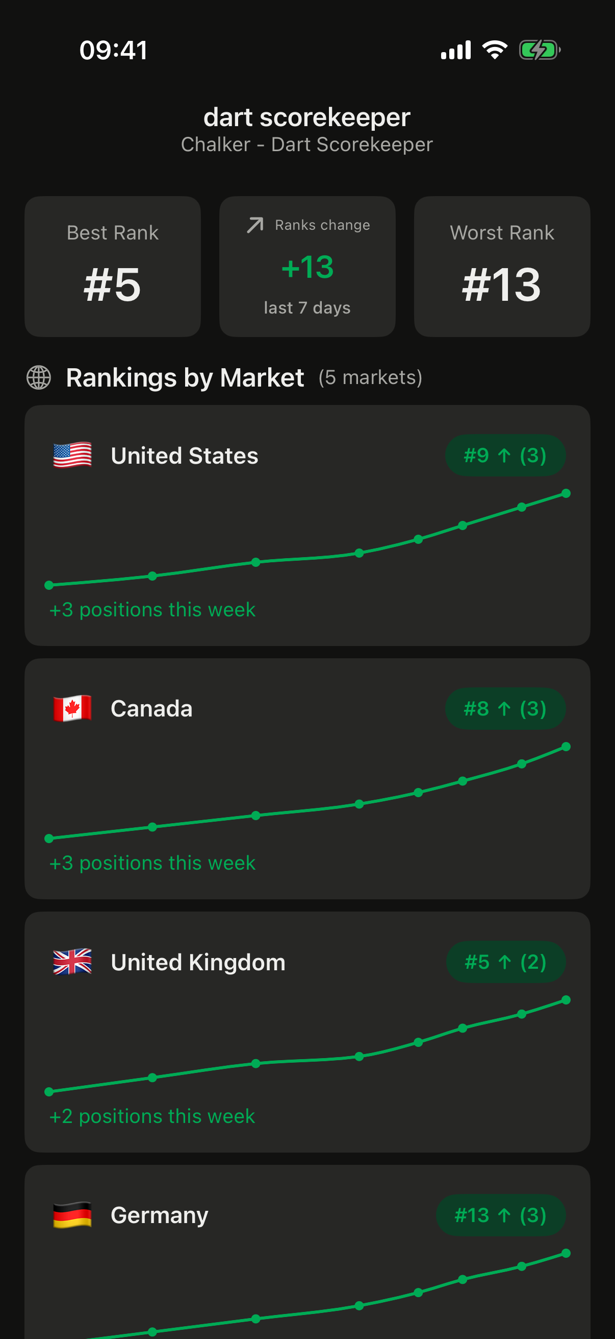 AppPulse - App Store Monitor gallery image