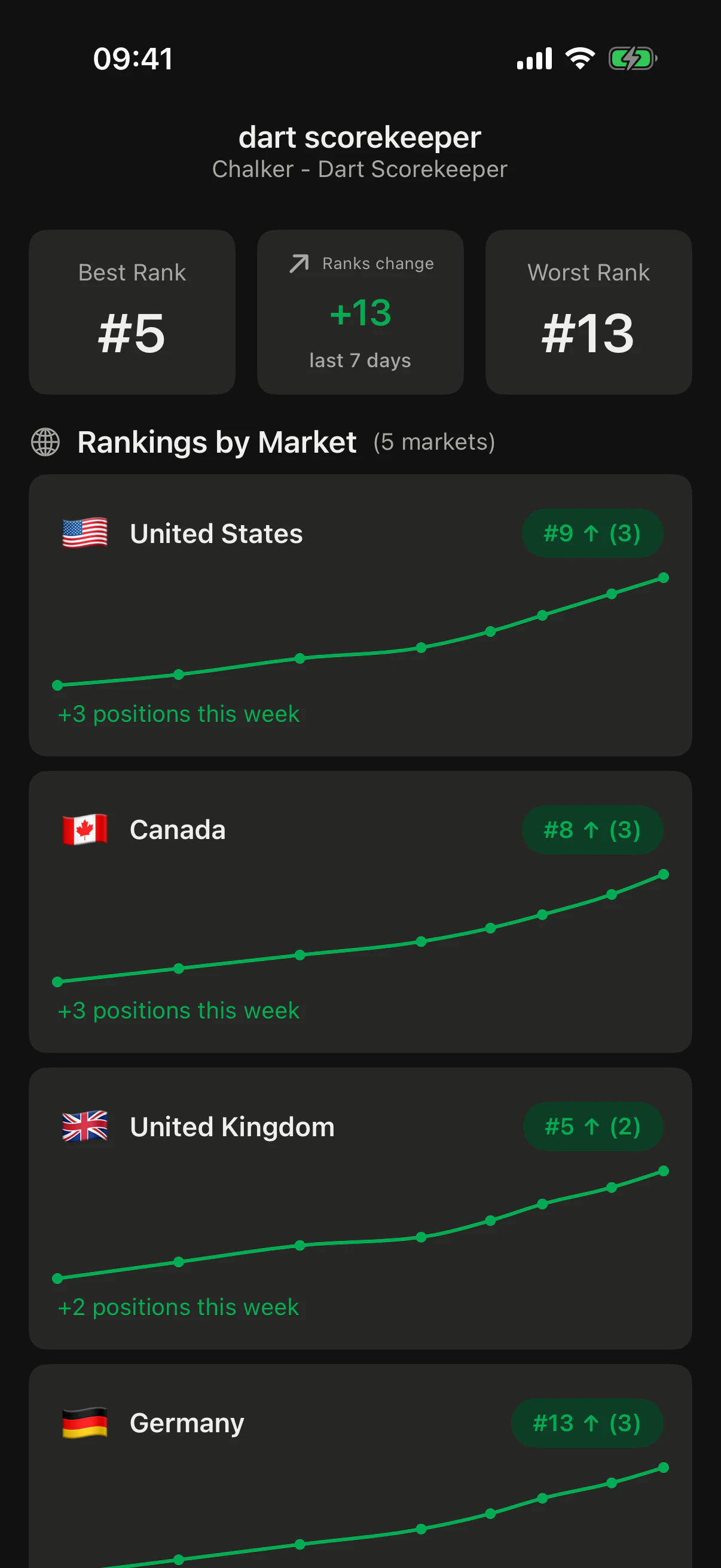 AppPulse - App Store Monitor screenshot 4