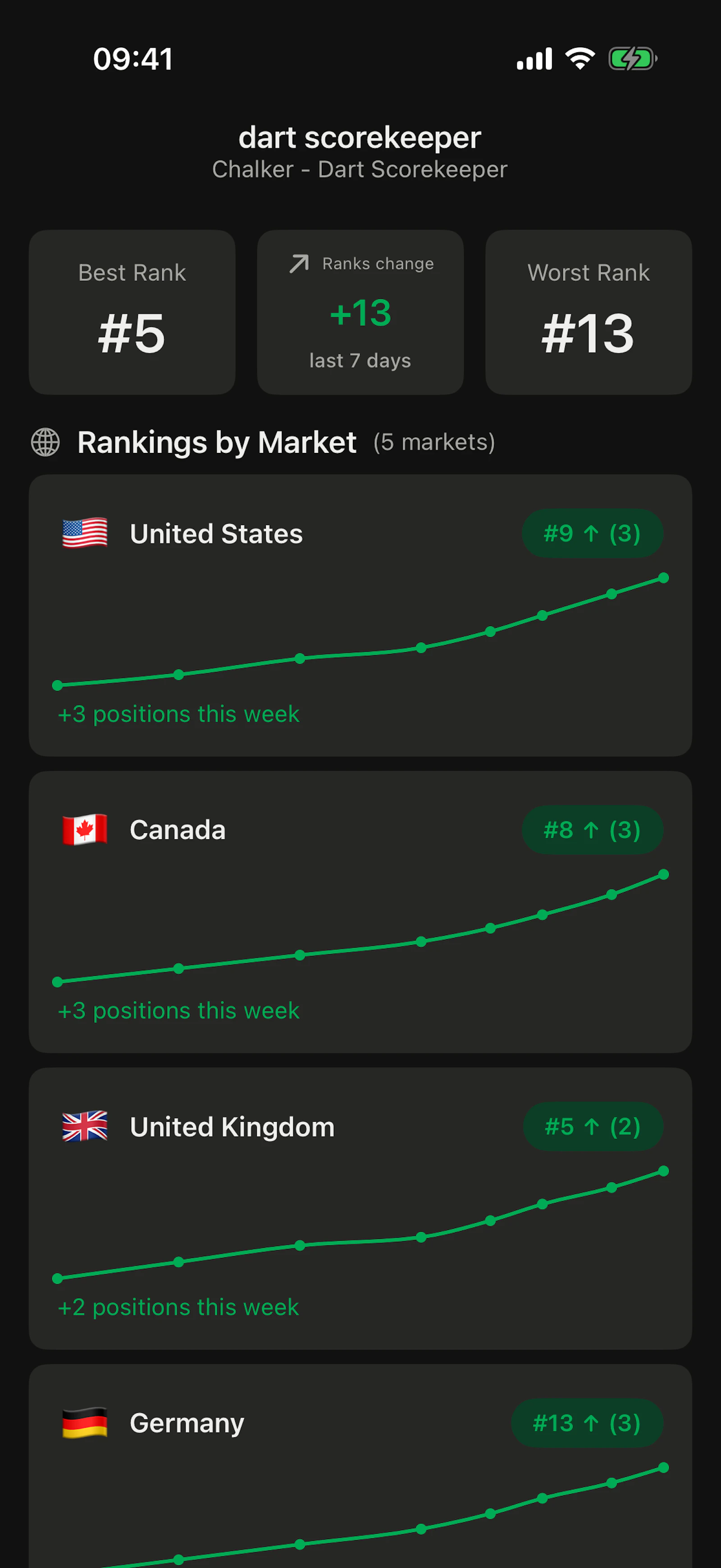 AppPulse - App Store Monitor screenshot 4