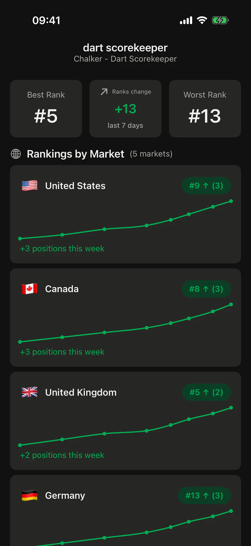 AppPulse - App Store Monitor screenshot 4