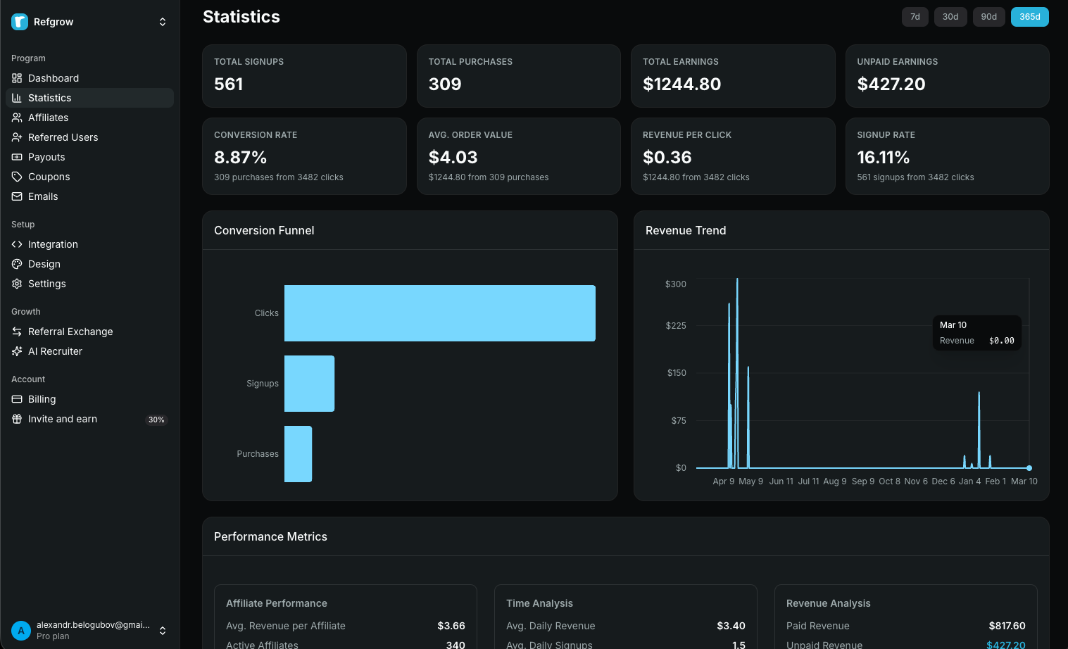 Refgrow gallery image