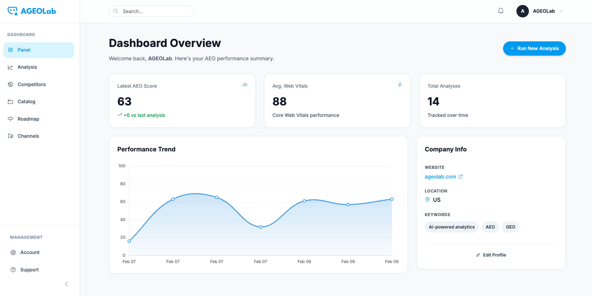 AGEOLab gallery image