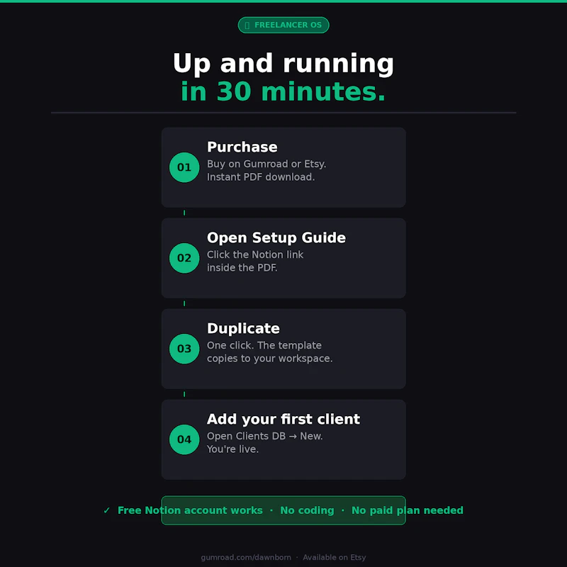 Freelancer OS screenshot 2