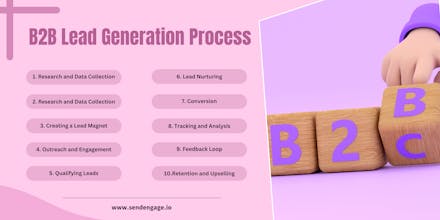 LinkedIn Alternative For B2B Leads gallery image