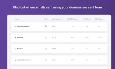 DMARC Digests gallery image