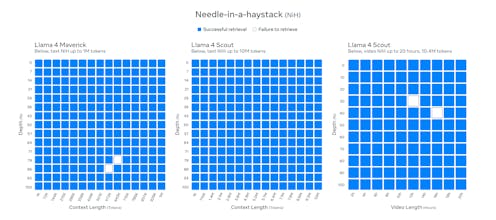 Llama 4 gallery image