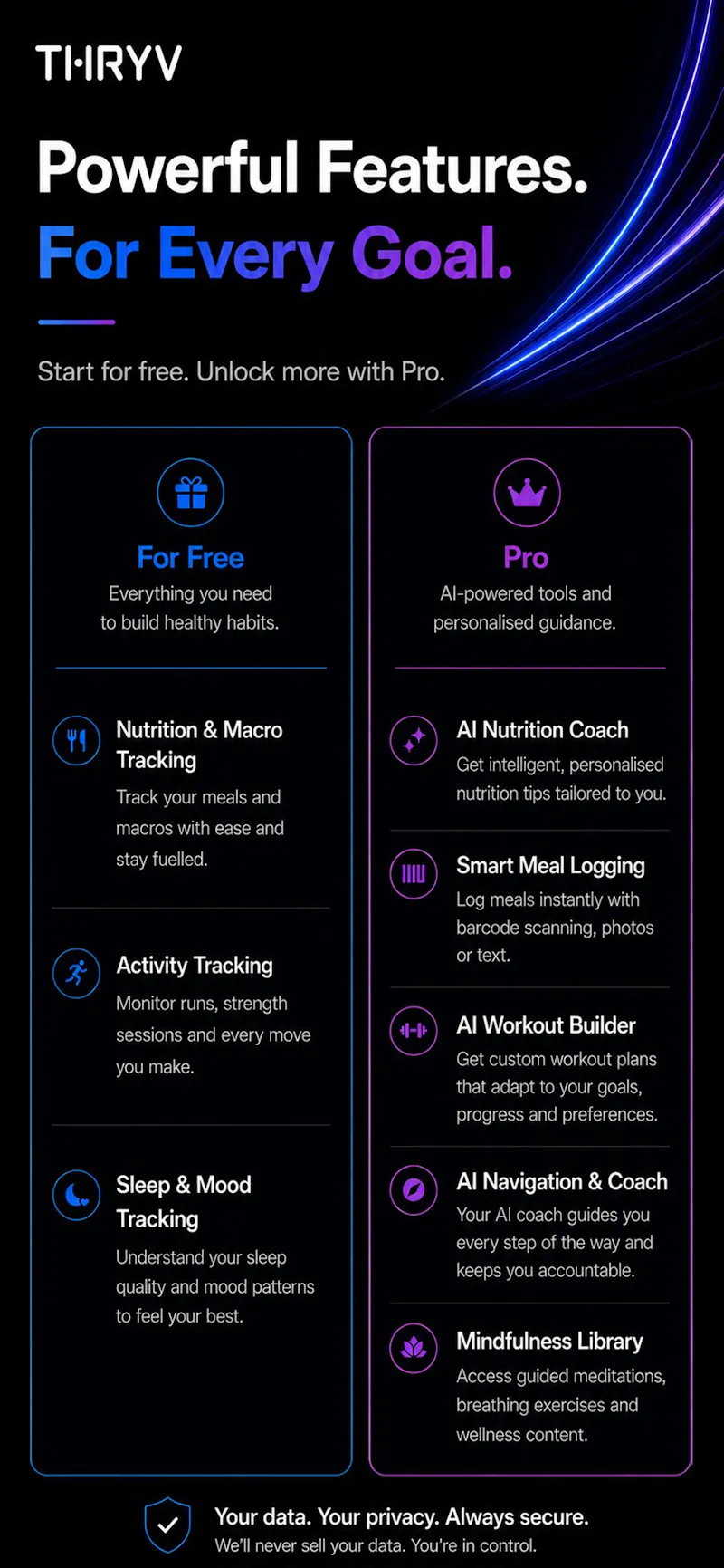 THRYV screenshot 5