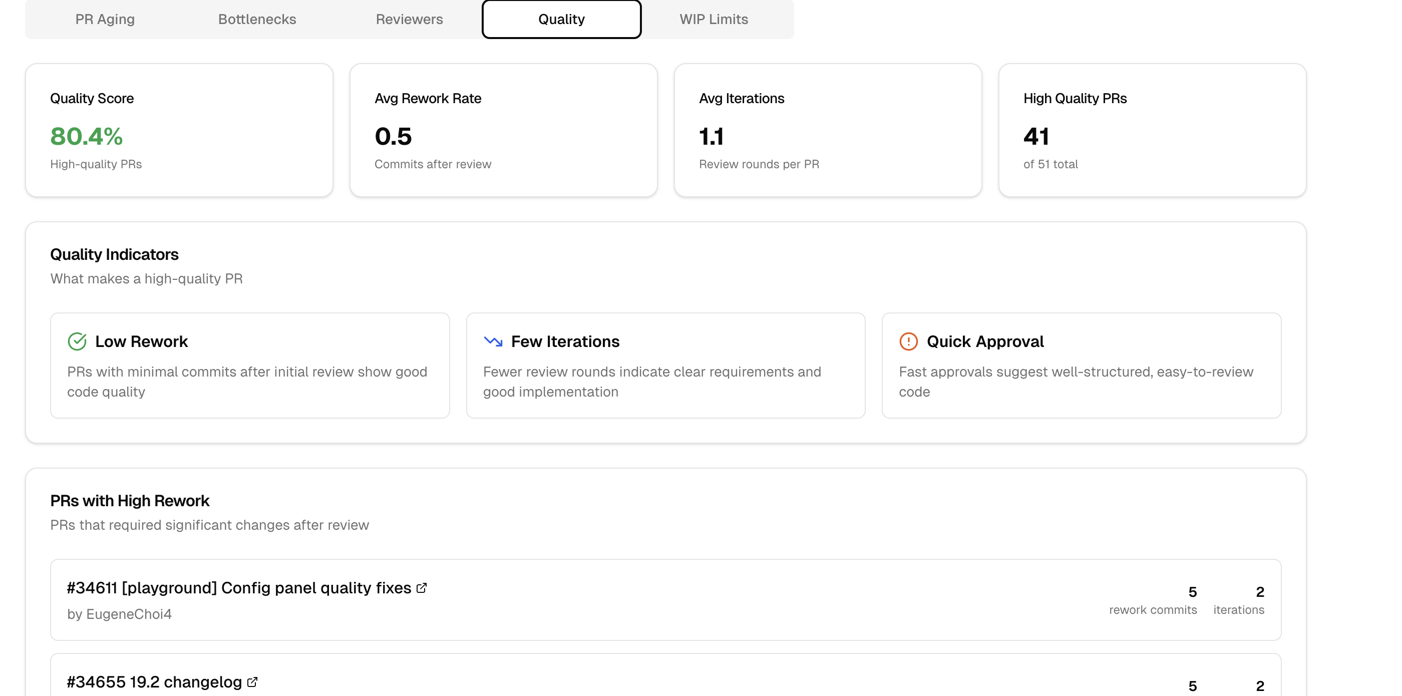 Média GH Tracker - Github pr analytics dashboard 2