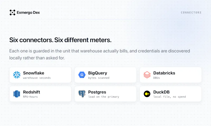 Dex by Exmergo screenshot 6