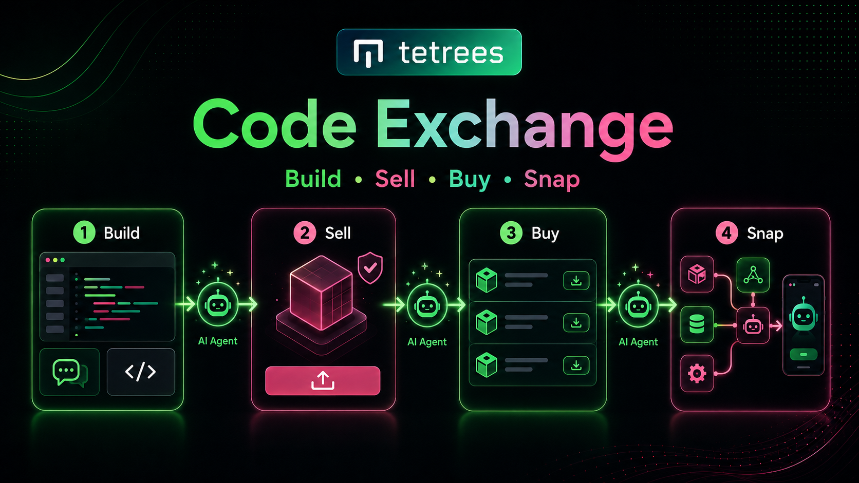 Tetrees AI - Code Exchange with Agents gallery image