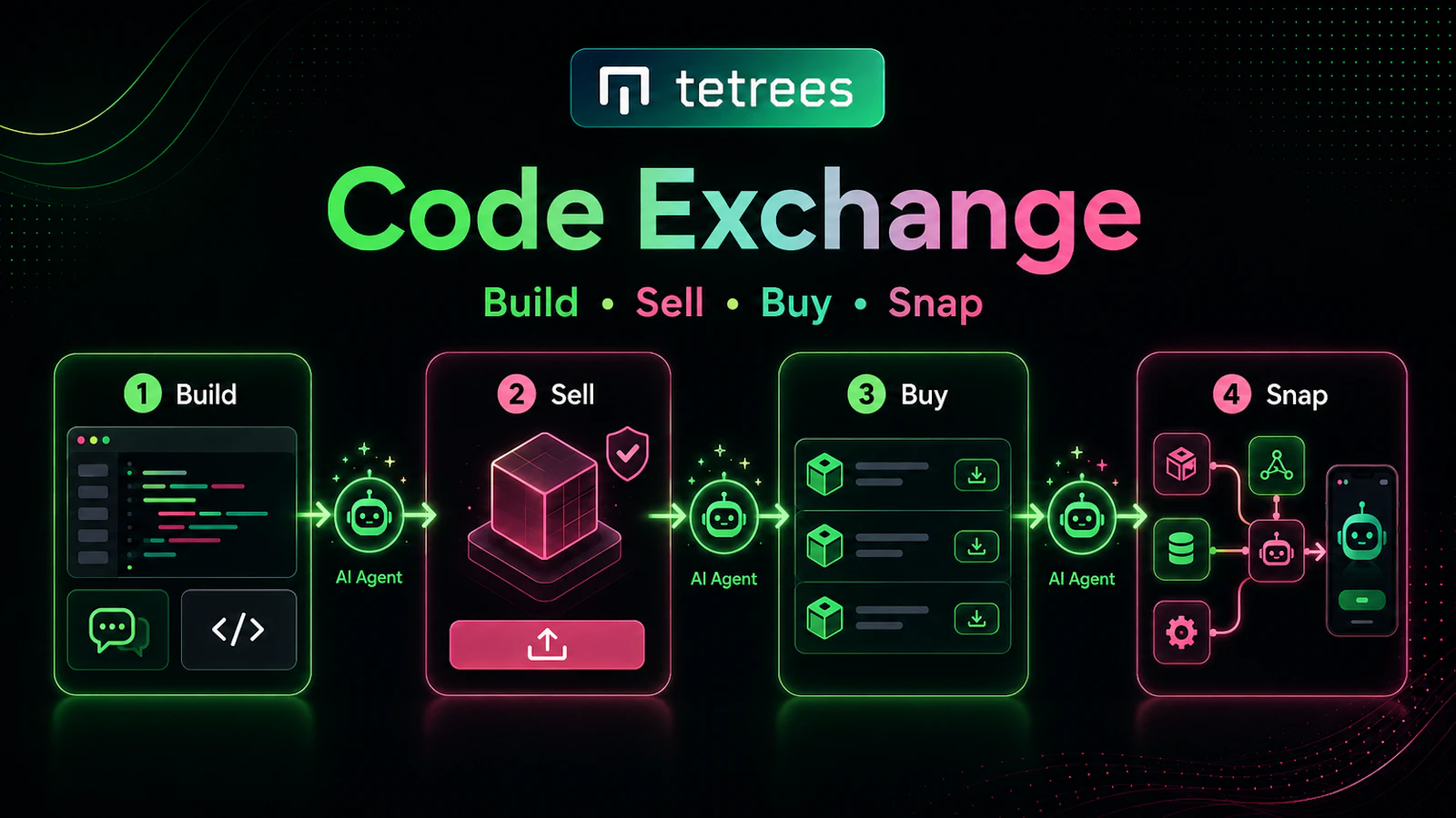Tetrees AI - Code Exchange with Agents screenshot 4
