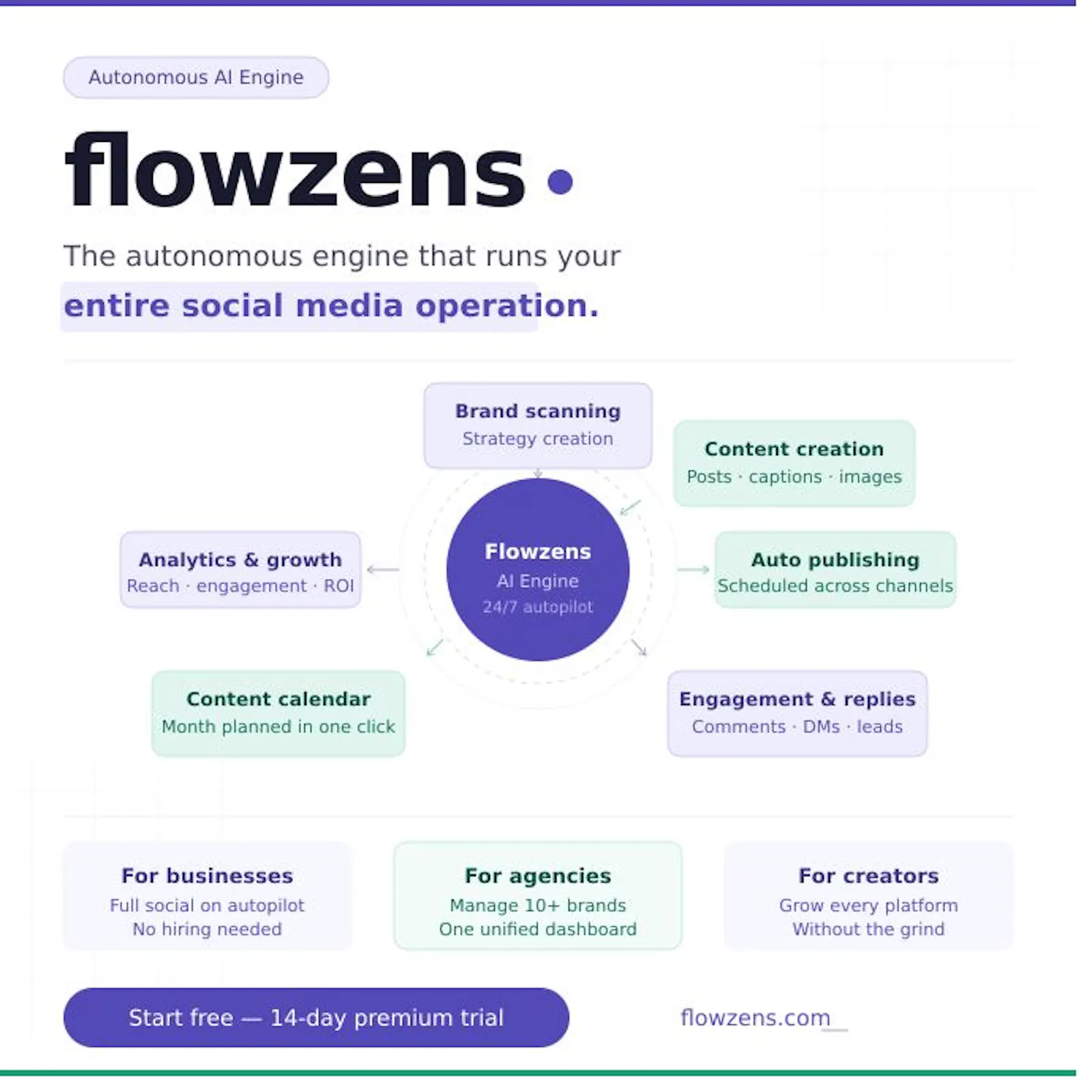 Flowzens screenshot 2