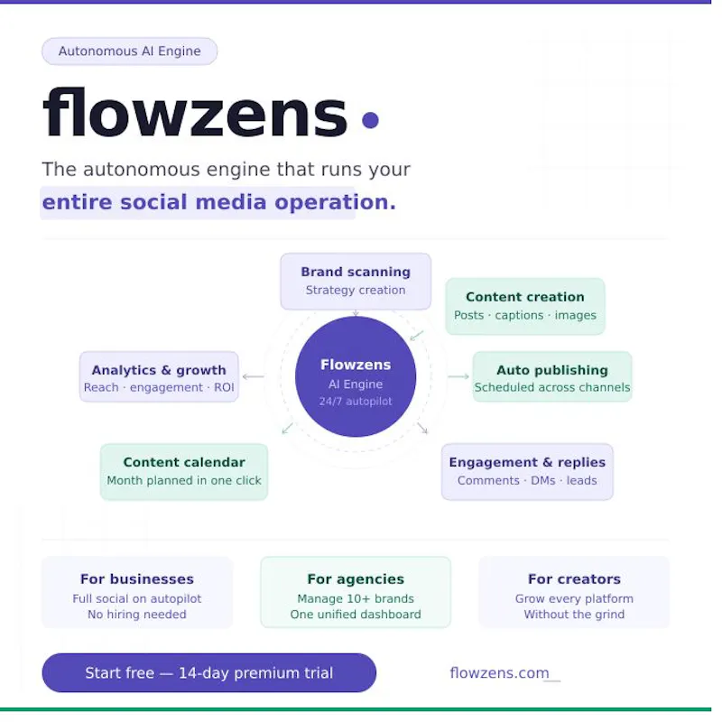 Flowzens screenshot 2