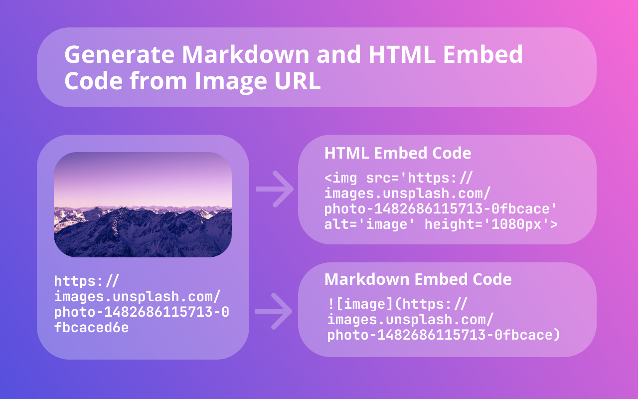 Generatore di collegamenti incorporati - Genera il codice di incorporamento di markdown e html dal collegamento media 2