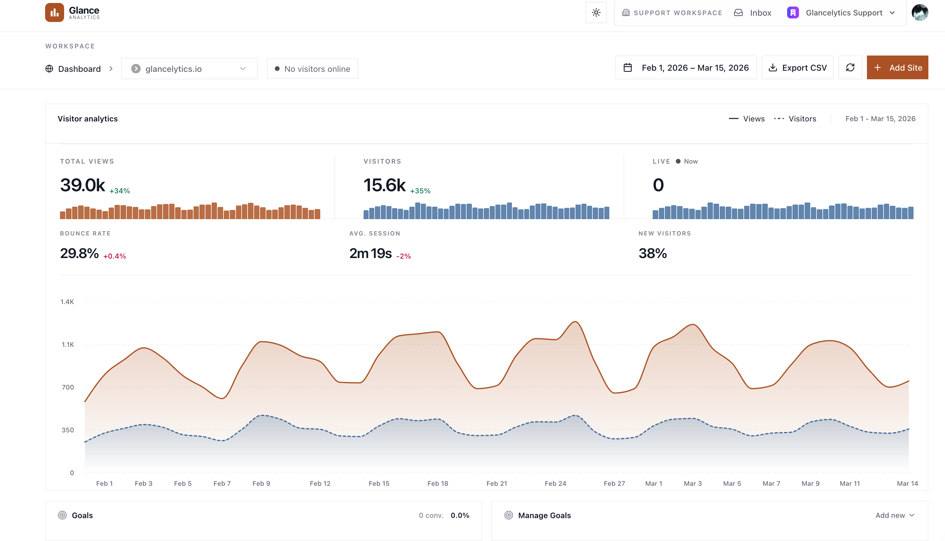 Glancelytics gallery image