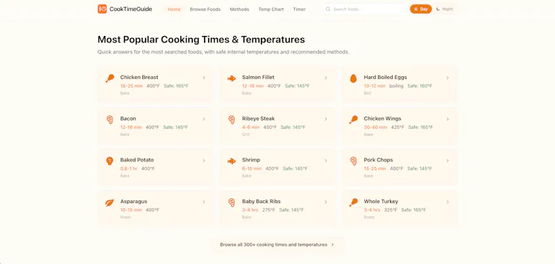 CookTimeGuide screenshot 3